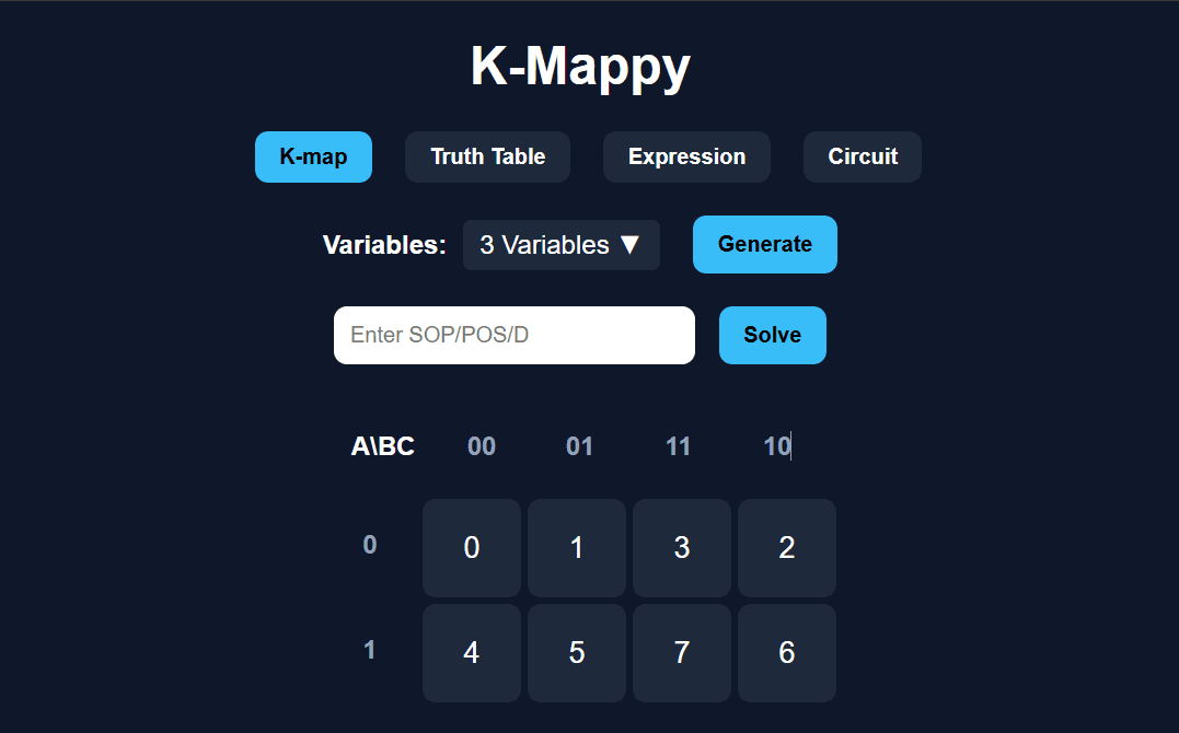 K-Mappy